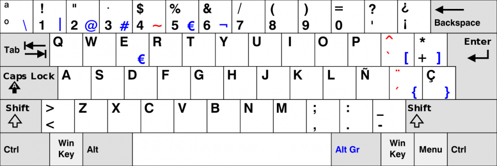 Resultado de imagen para spanish keyboard layout