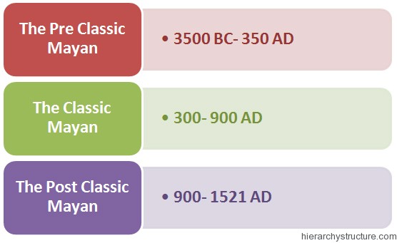 Ancient-Mayan-Hierarchy.jpg