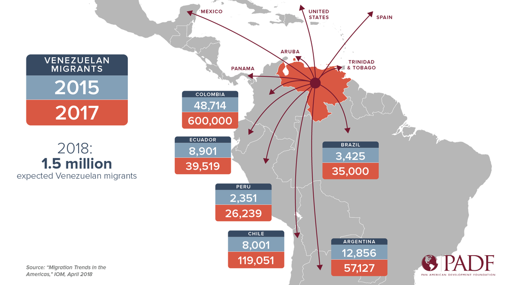 Resultado de imagen para venezuelan migration