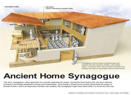 Resultado de imagen para synagogue first century