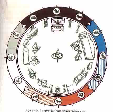 mongol shamanism symbol