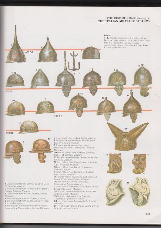 evolution_of_celtic_helmets_by_historica