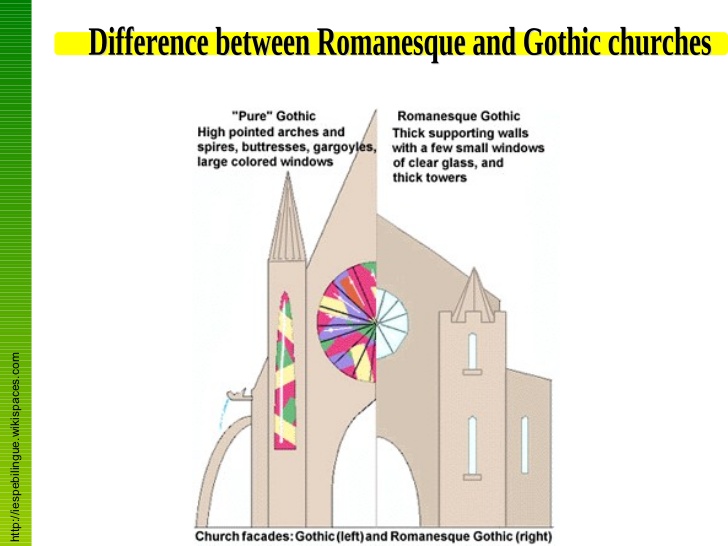 Image result for gothic romanesque