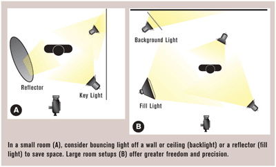 Diagram of three-point lighting