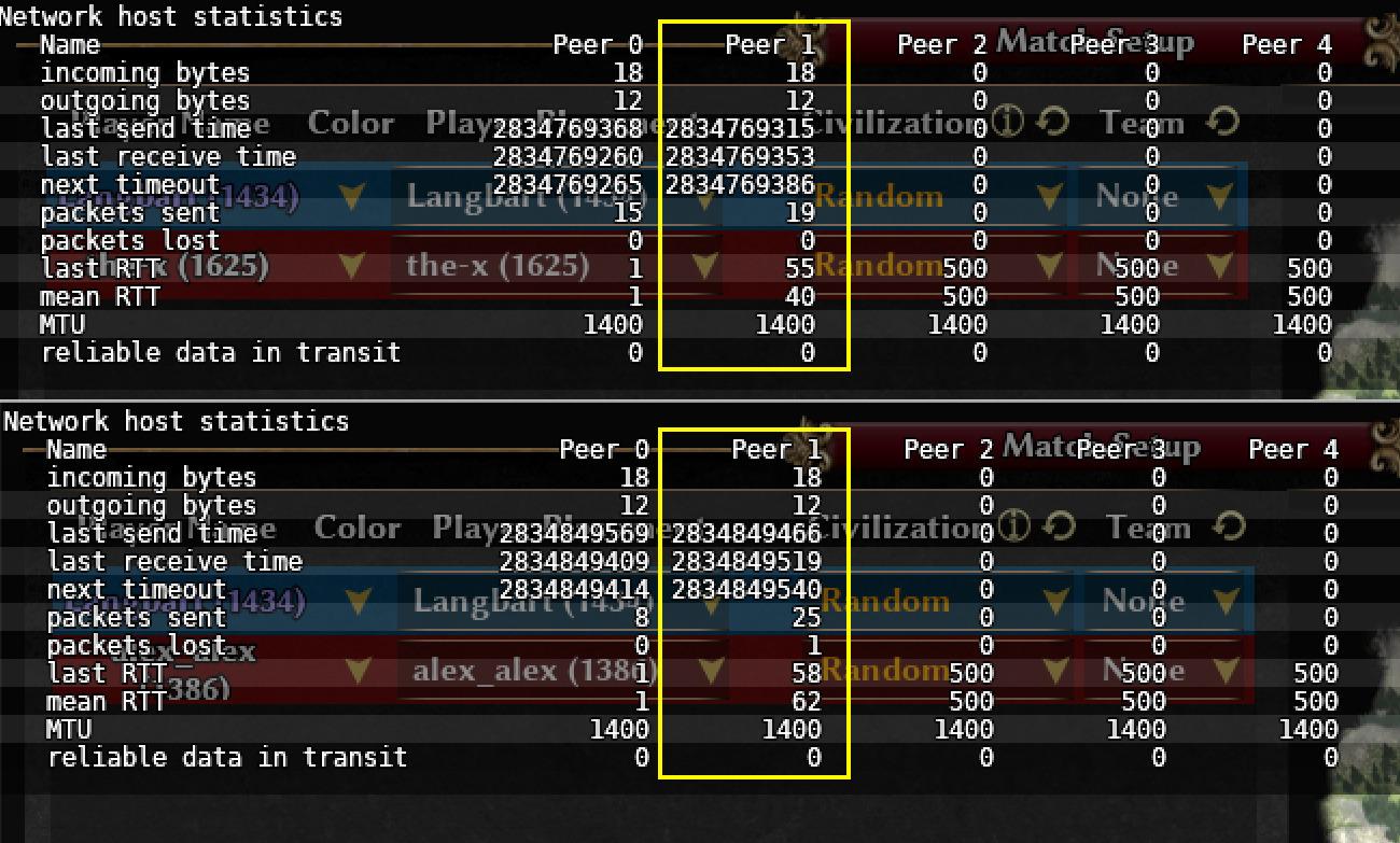 Reduce Honor of Kings Latency by over 50% with HTTPDNS