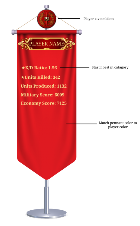 Empty-3d-long-pennant-flag-on-transparent-background-PNG.thumb.png.e5855e764cea3dc7c9e50c523e4158b2.png