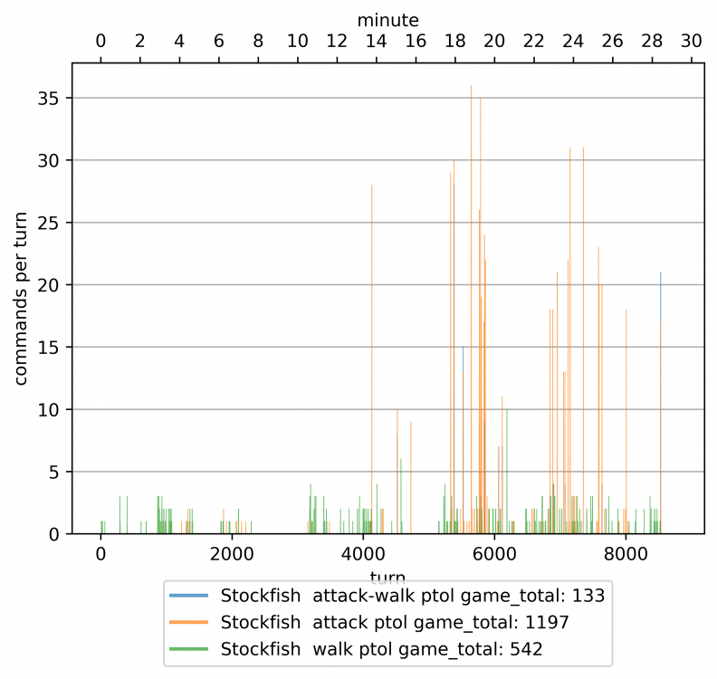 Stockfish1.png