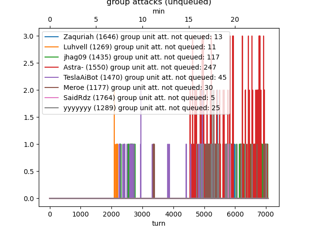 group_attacks.png.b9a089cf697a9e5bf09c1e57aa259c93.png