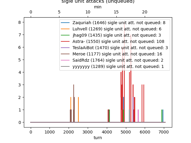 sigle_unit_attacks.png.89eecfe133fc38445492379d27ecb6fd.png