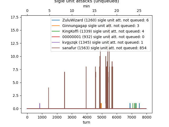 single_unit_attacks.png.fd0132c082985eef0094f70aa98540c0.png